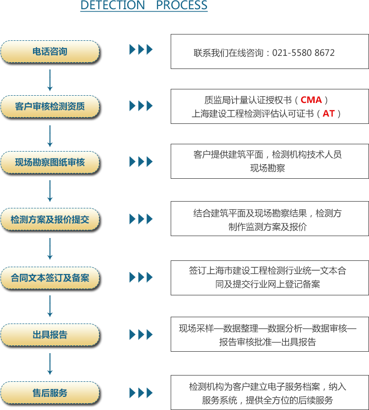 05概况-黄瓜视频色情下载流程.png
