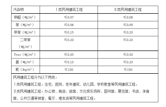 甲醛黄瓜视频色情下载标准