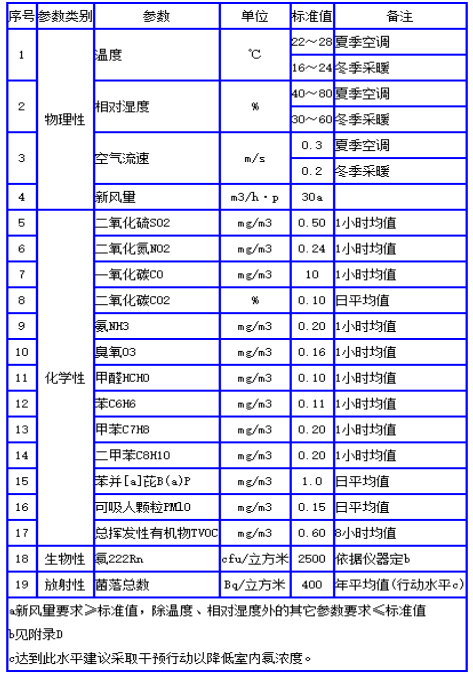 甲醛黄瓜视频色情下载标准