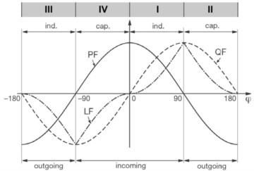 0°~180°对应I和II象限，-180°~0°对应III和IV象限.jpg